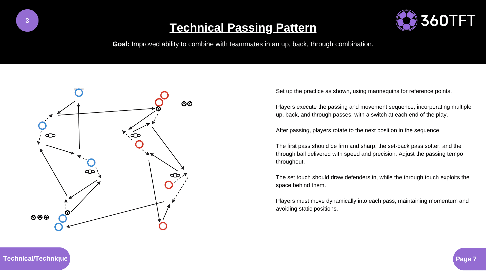 Preview of Technical Passing Pattern