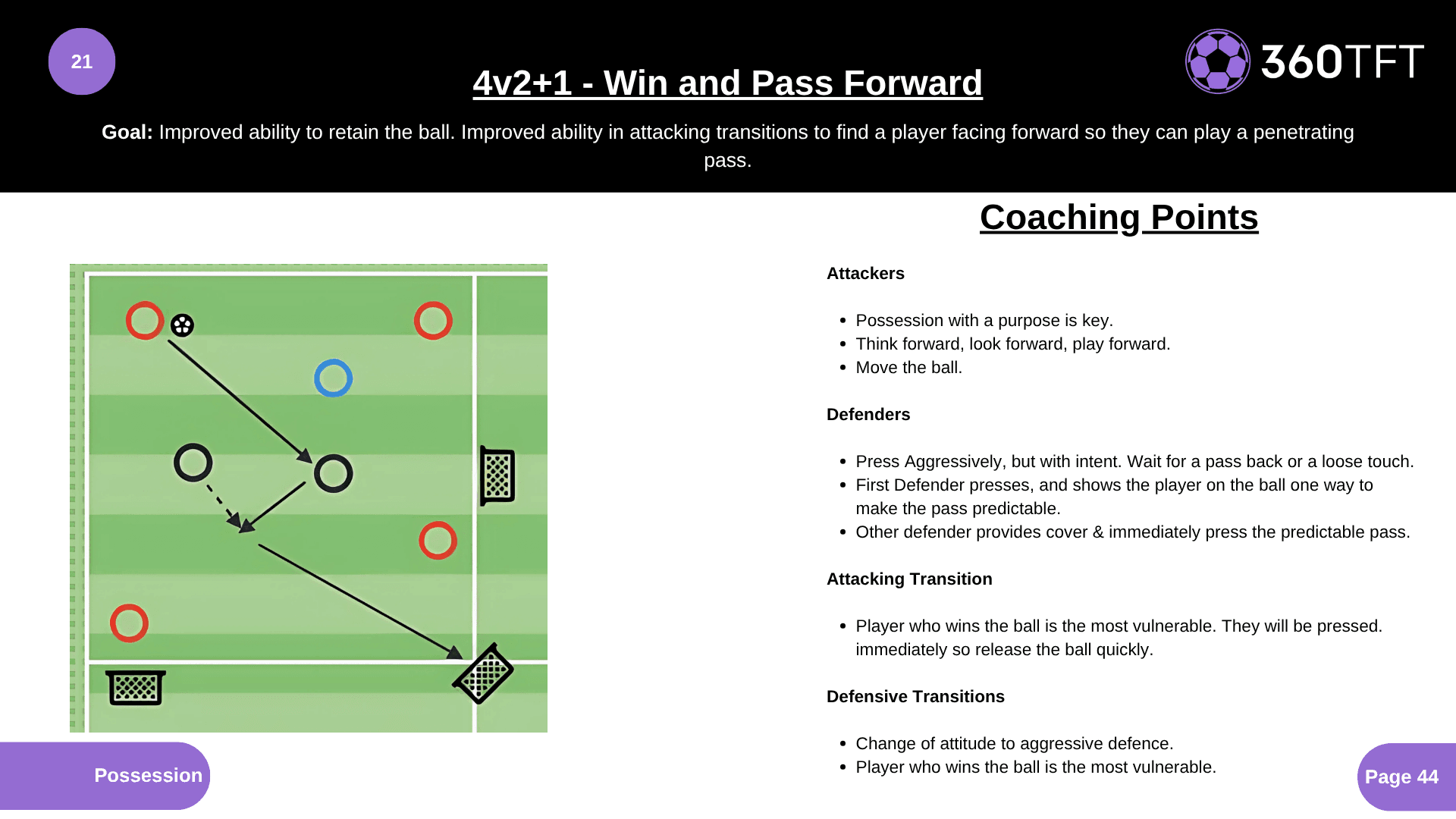 Preview of 4v2+1 - Win and Pass Forward