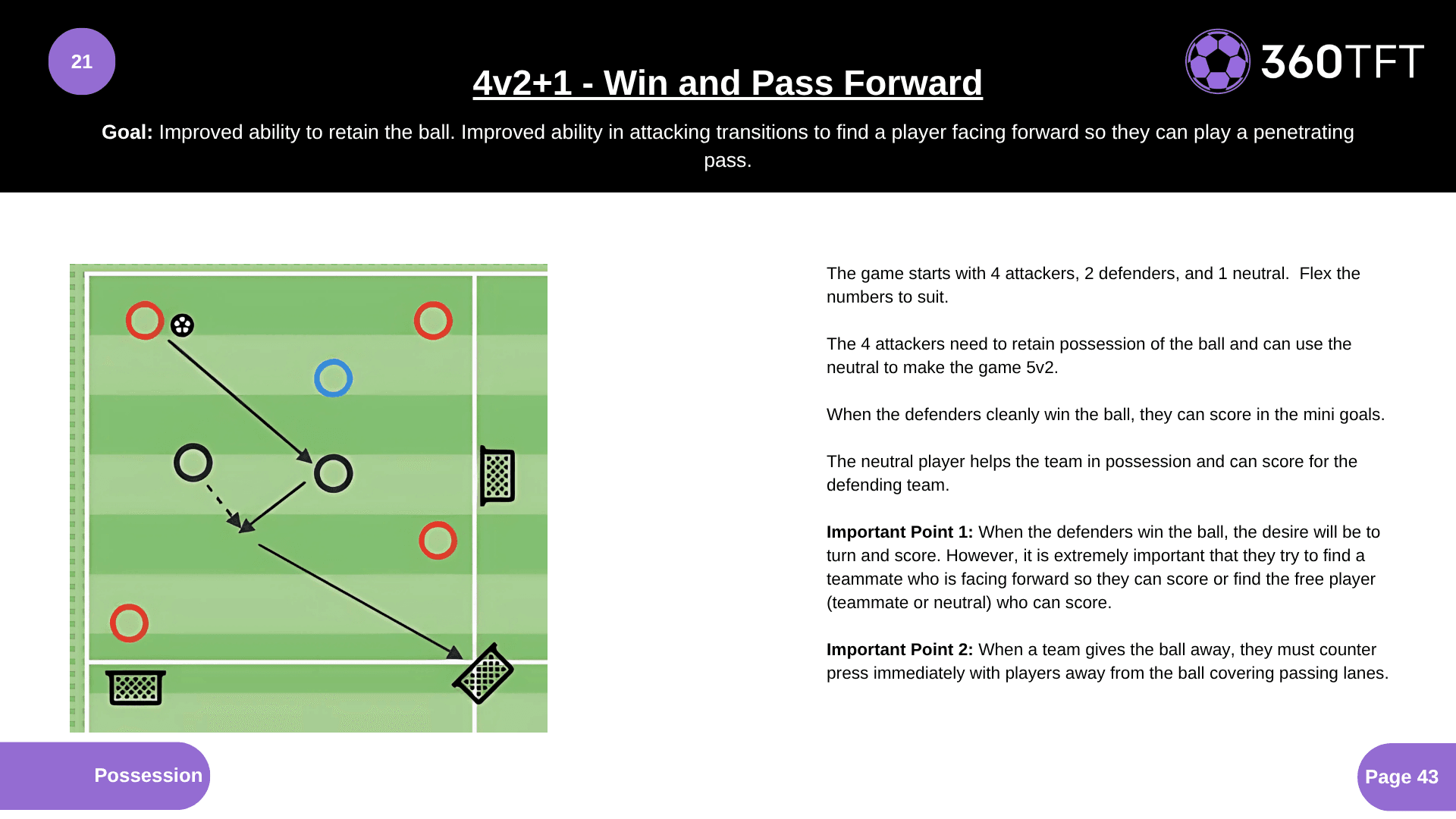 Preview of 4v2+1 - Win and Pass Forward