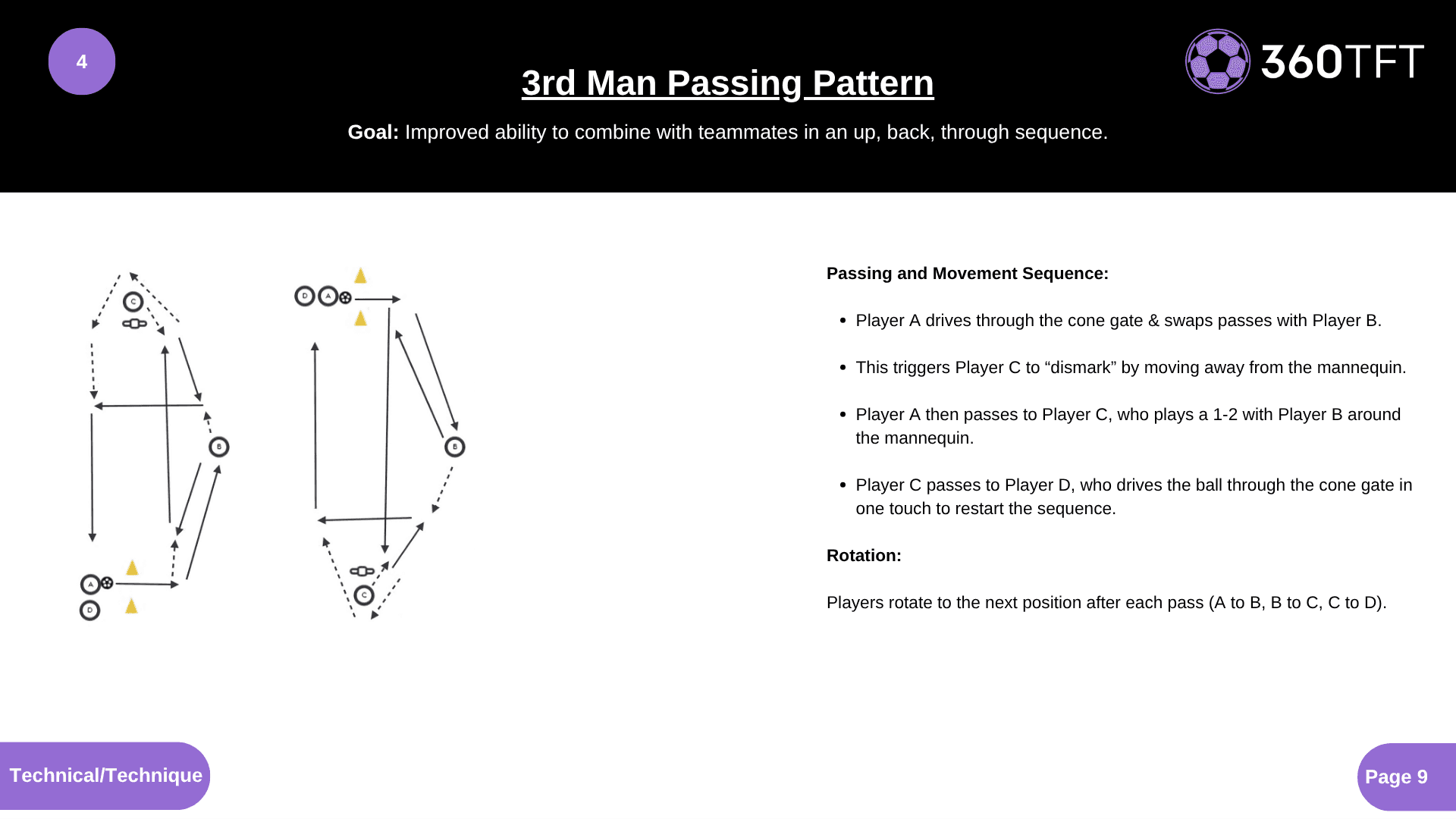 Preview of 3rd Man Passing Pattern