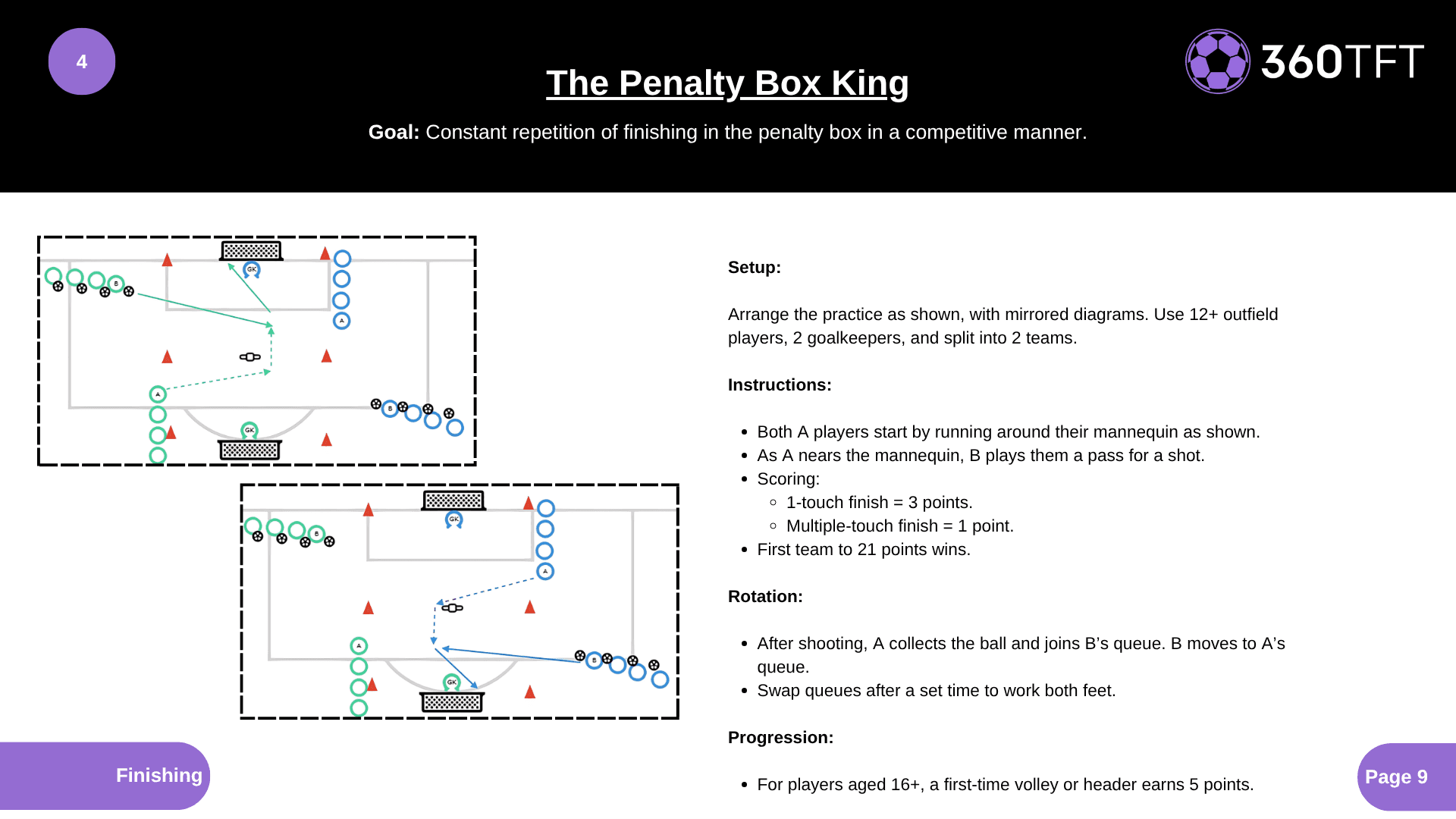 Preview of The Penalty Box King