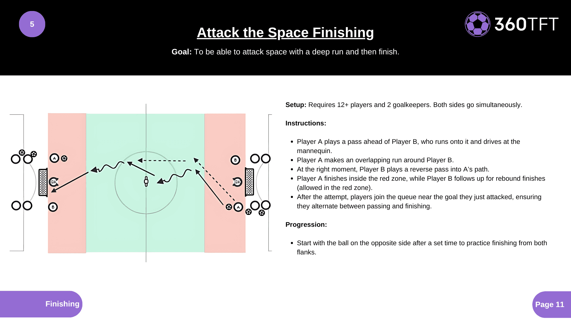 Preview of Attack the Space Finishing