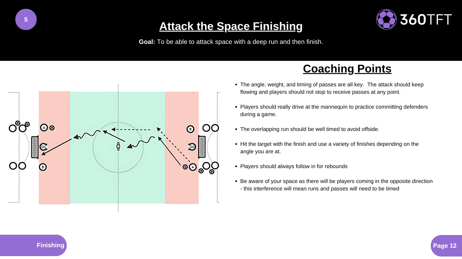 Preview of Attack the Space Finishing