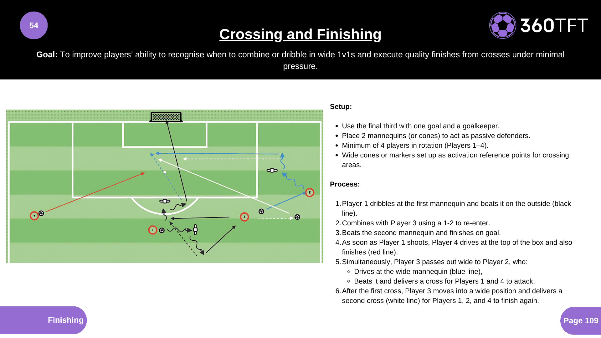 Preview of Crossing and Finishing