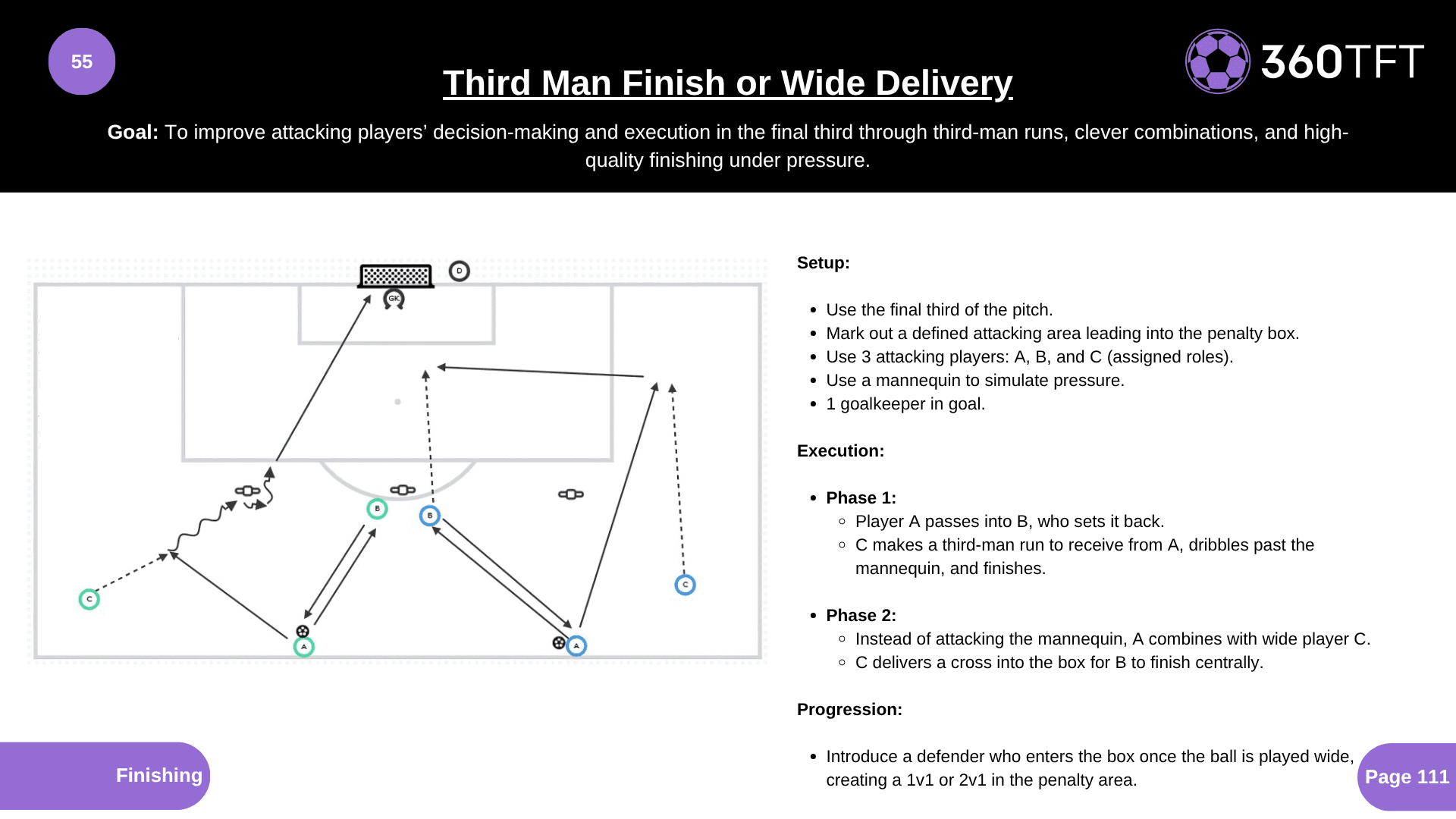Preview of Third Man Finish or Wide Delivery