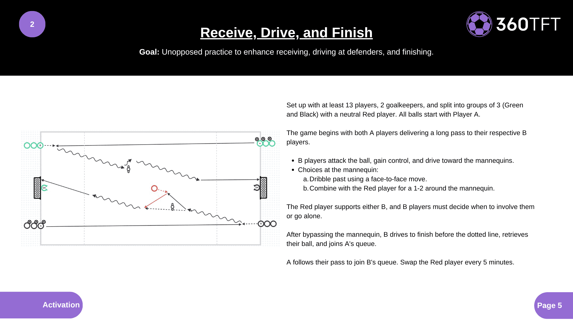 Preview of Receive, Drive, and Finish