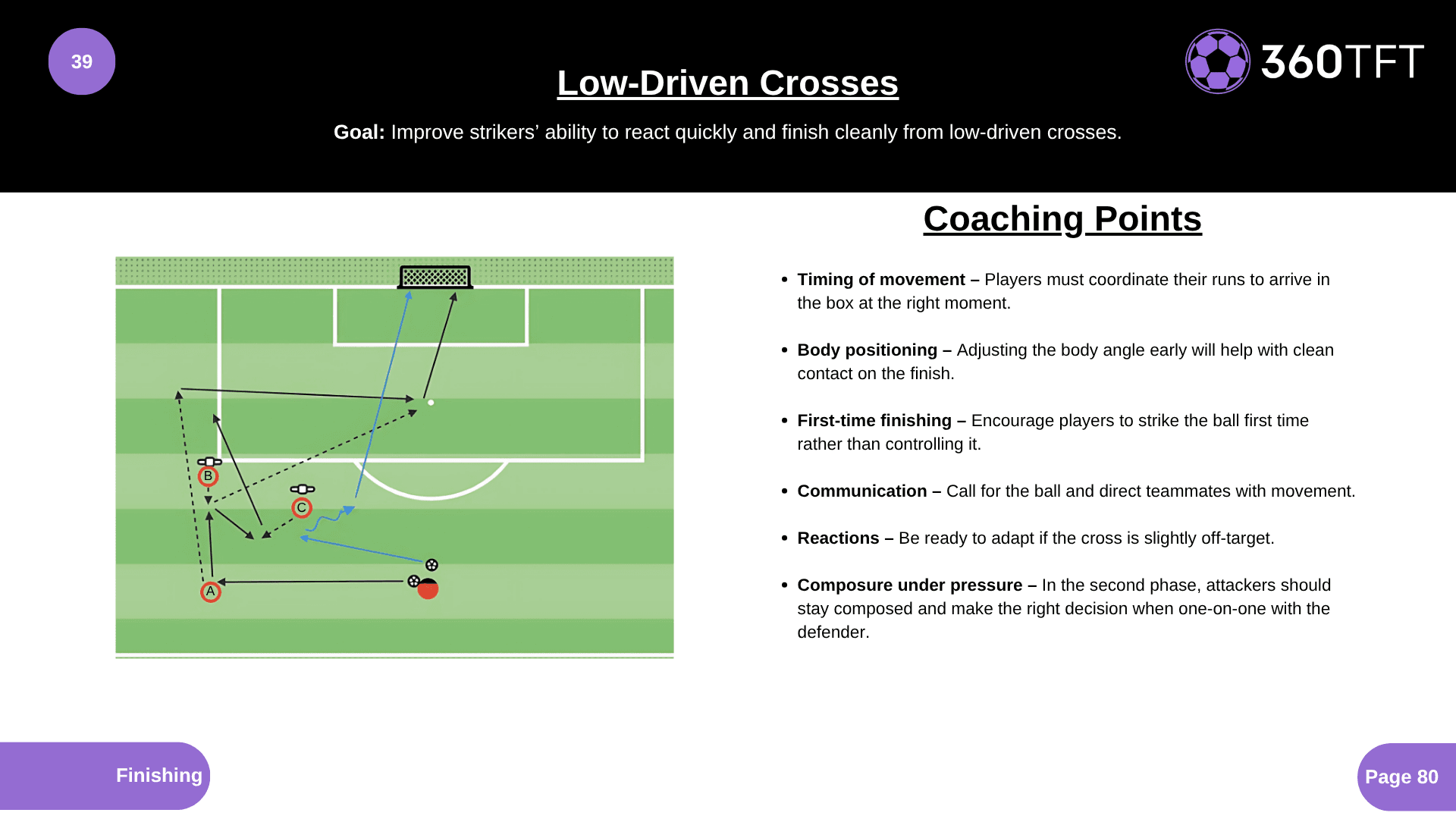 Preview of Low-Driven Crosses