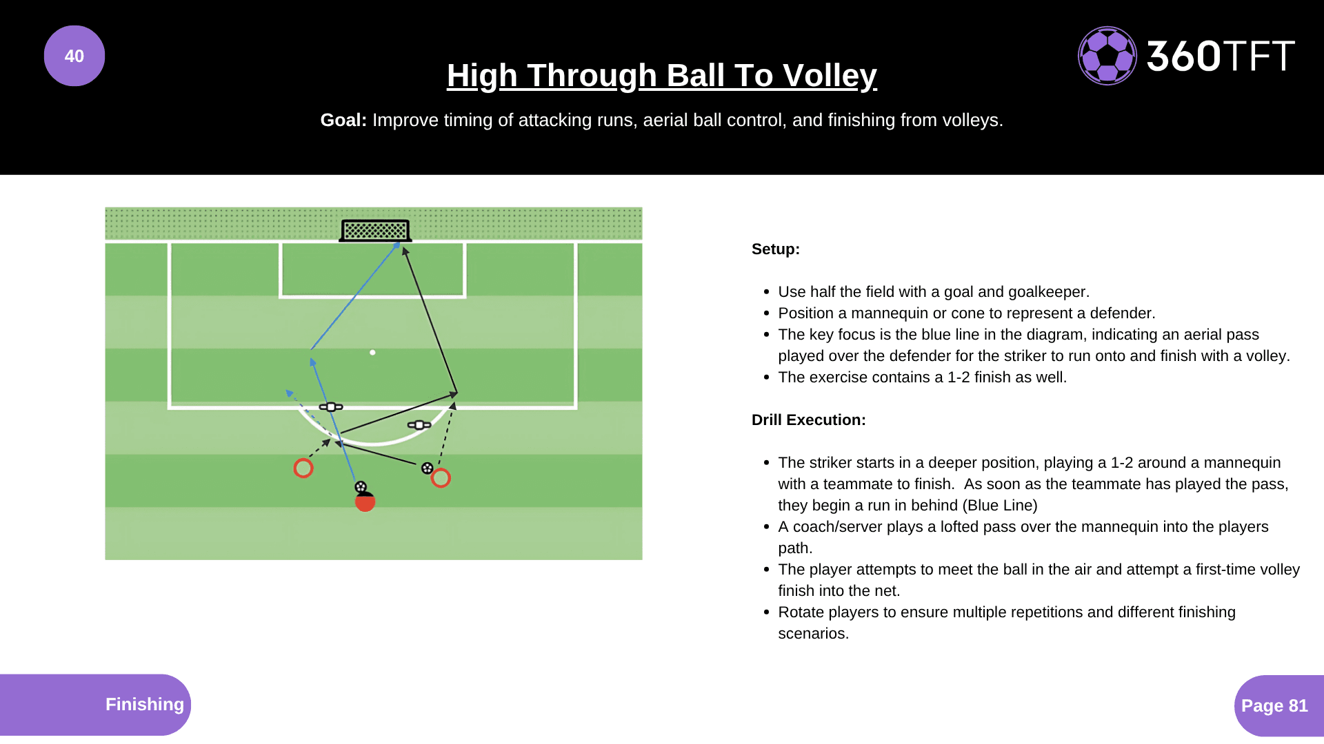 Preview of High Through Ball To Volley