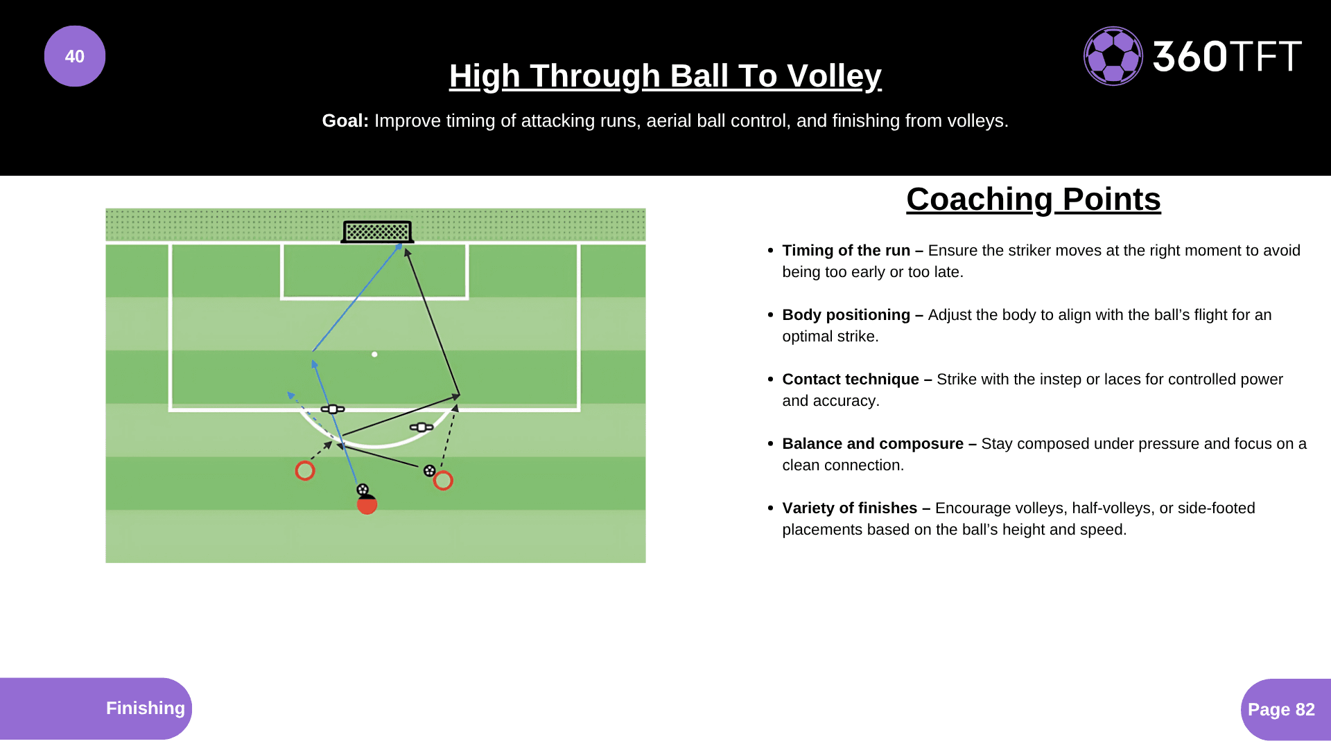 Preview of High Through Ball To Volley