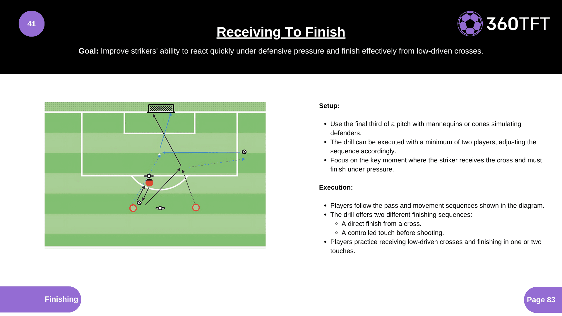 Preview of Receiving To Finish