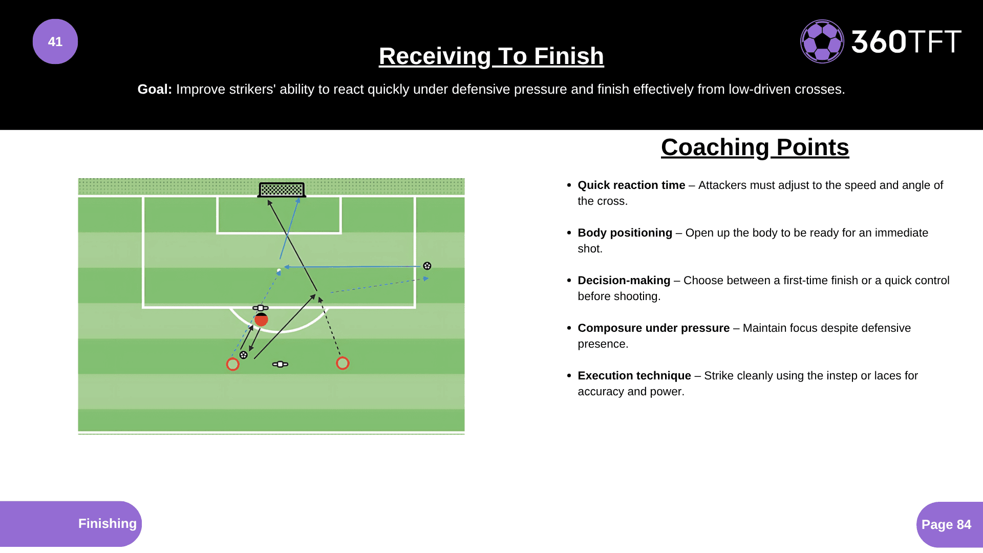 Preview of Receiving To Finish
