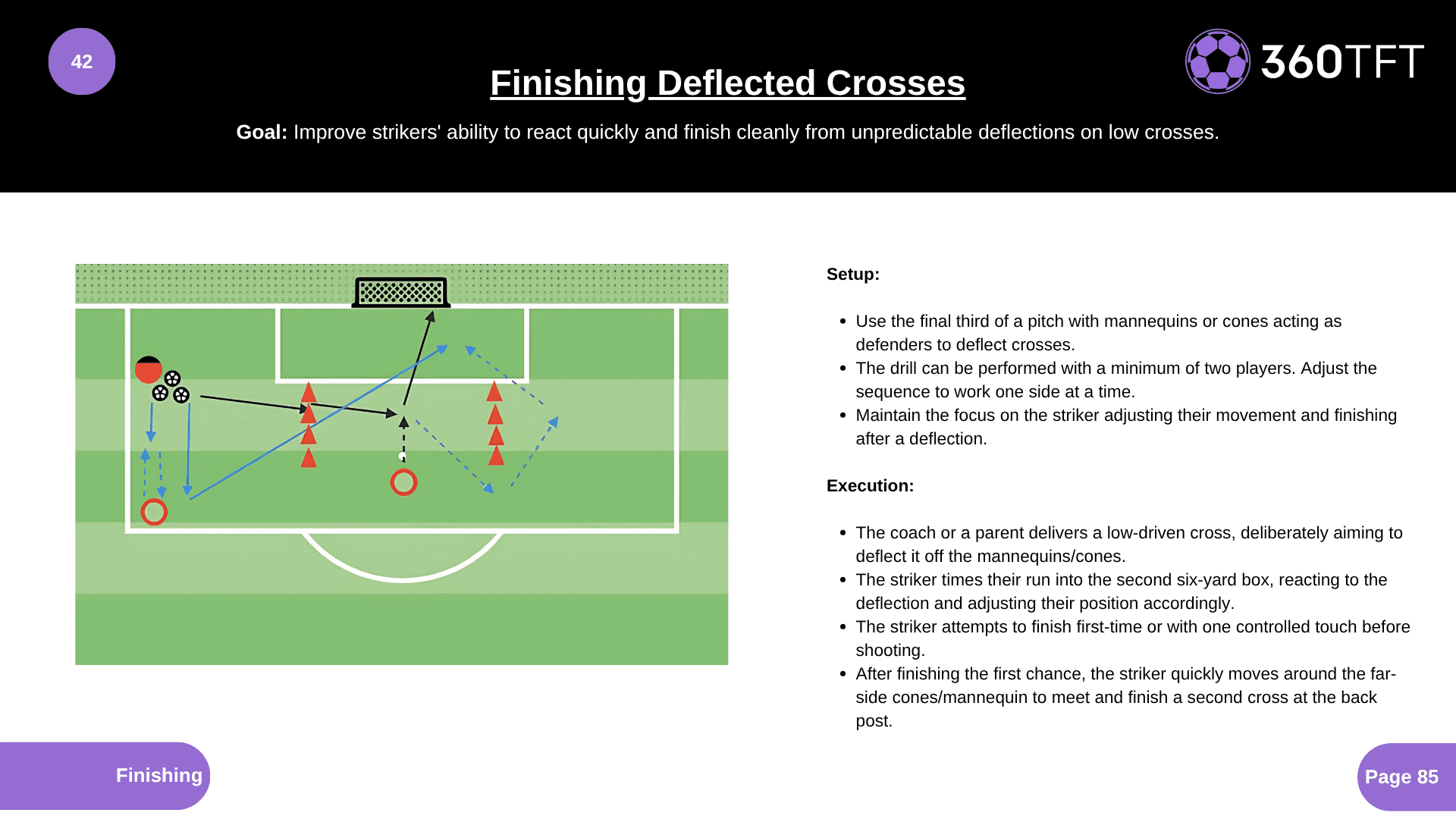 Preview of Finishing Deflected Crosses