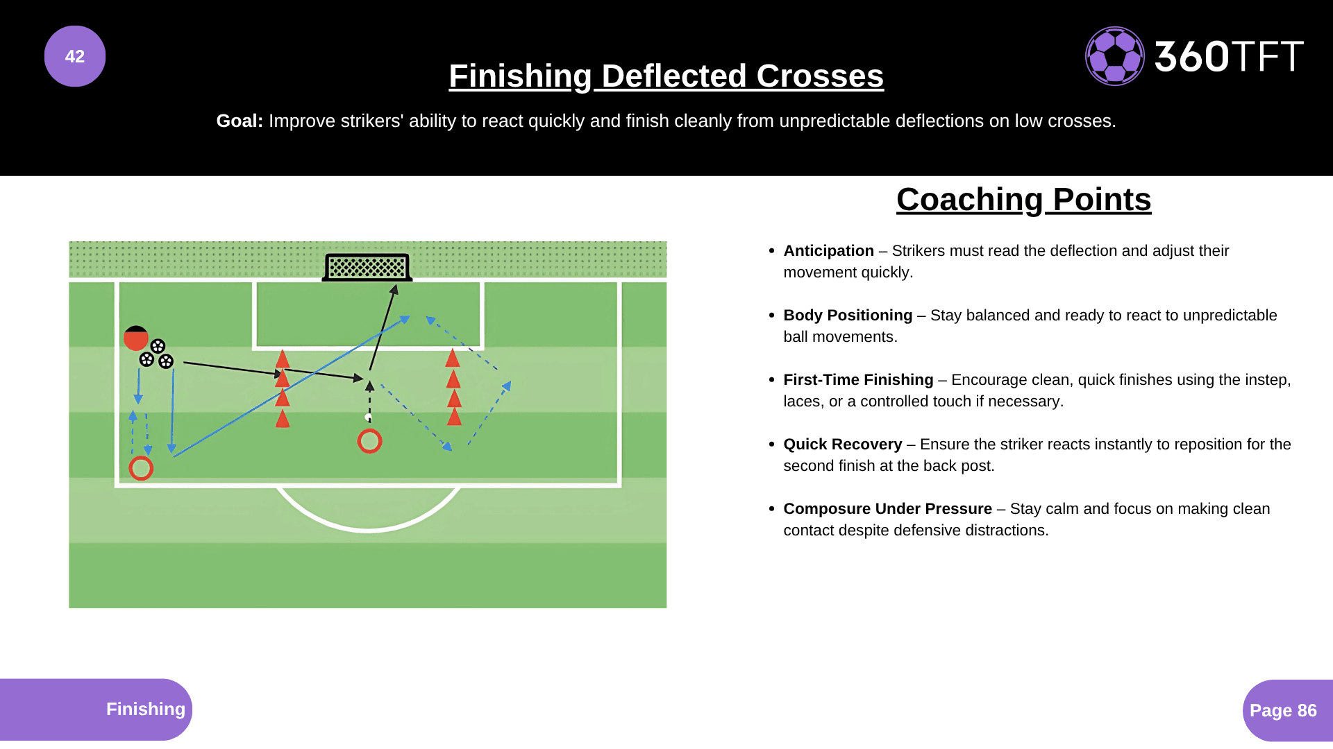 Preview of Finishing Deflected Crosses