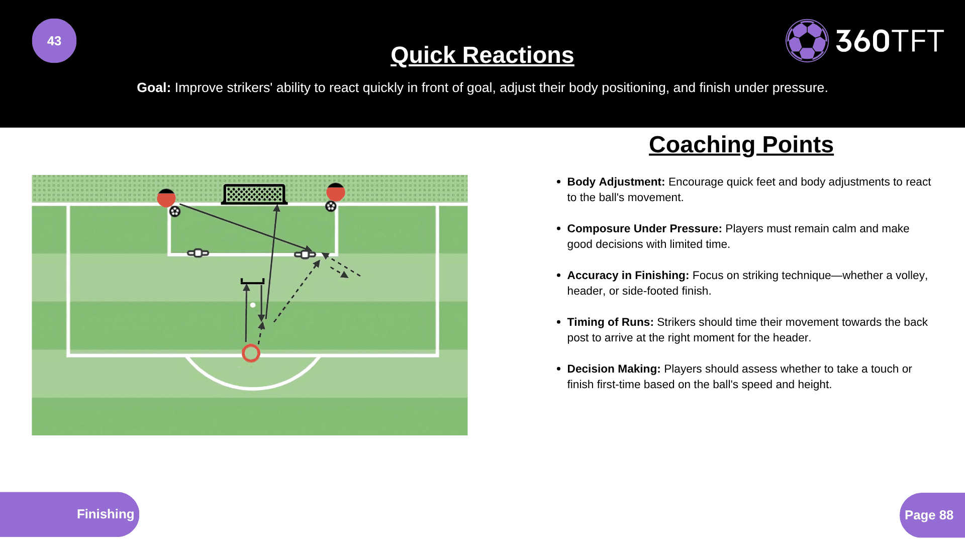 Preview of Quick Reactions