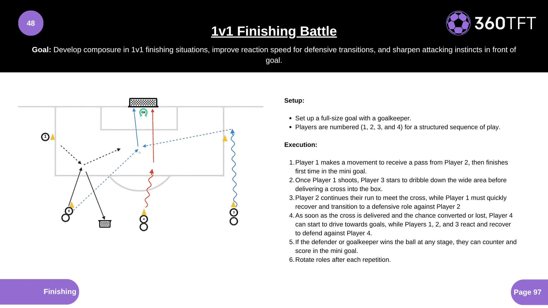 Preview of 1v1 Finishing Battle
