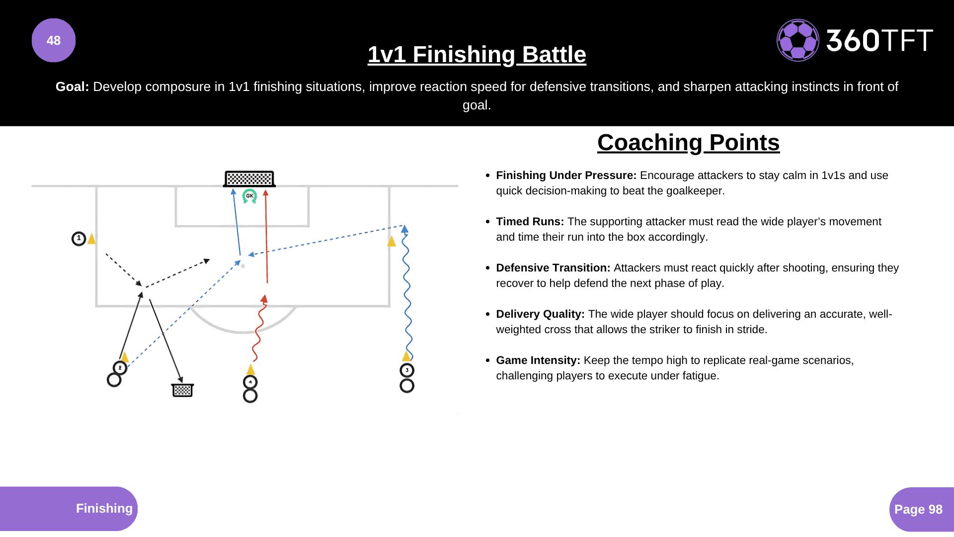 Preview of 1v1 Finishing Battle