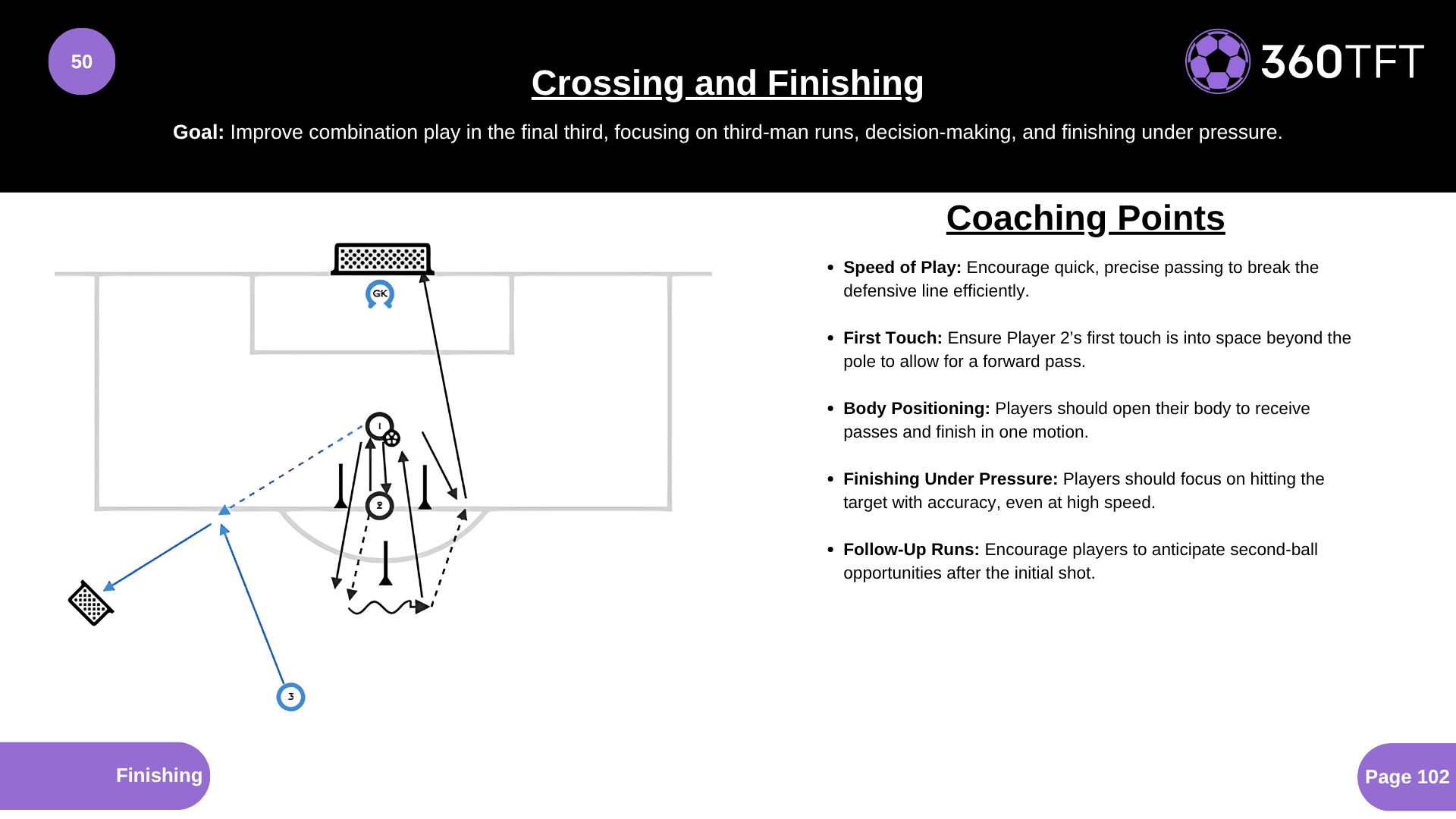 Preview of Crossing and Finishing