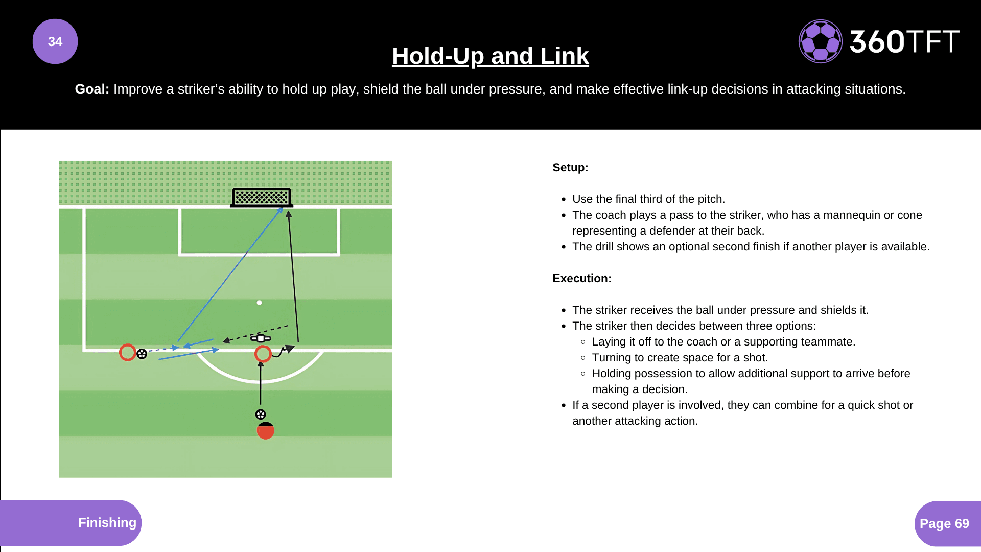 Preview of Hold-Up and Link