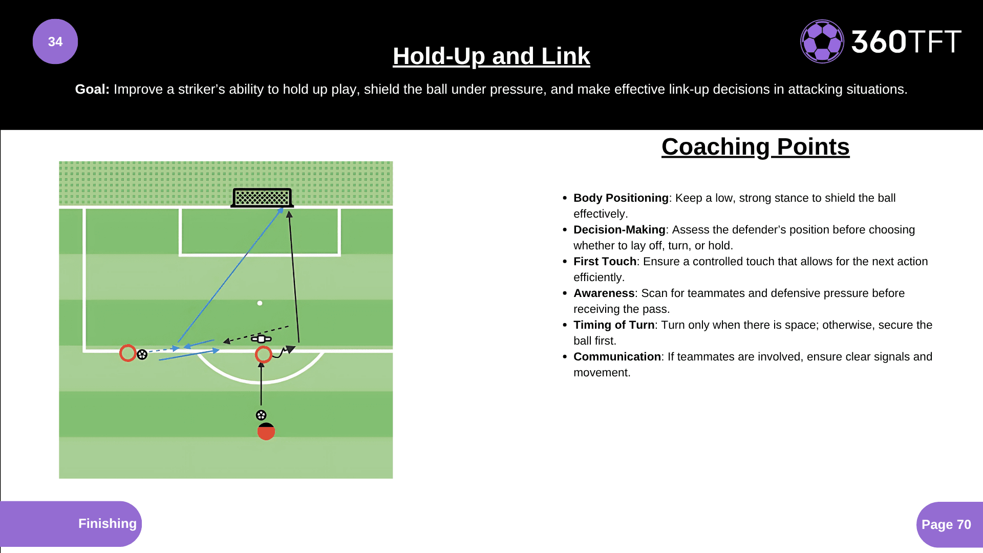 Preview of Hold-Up and Link