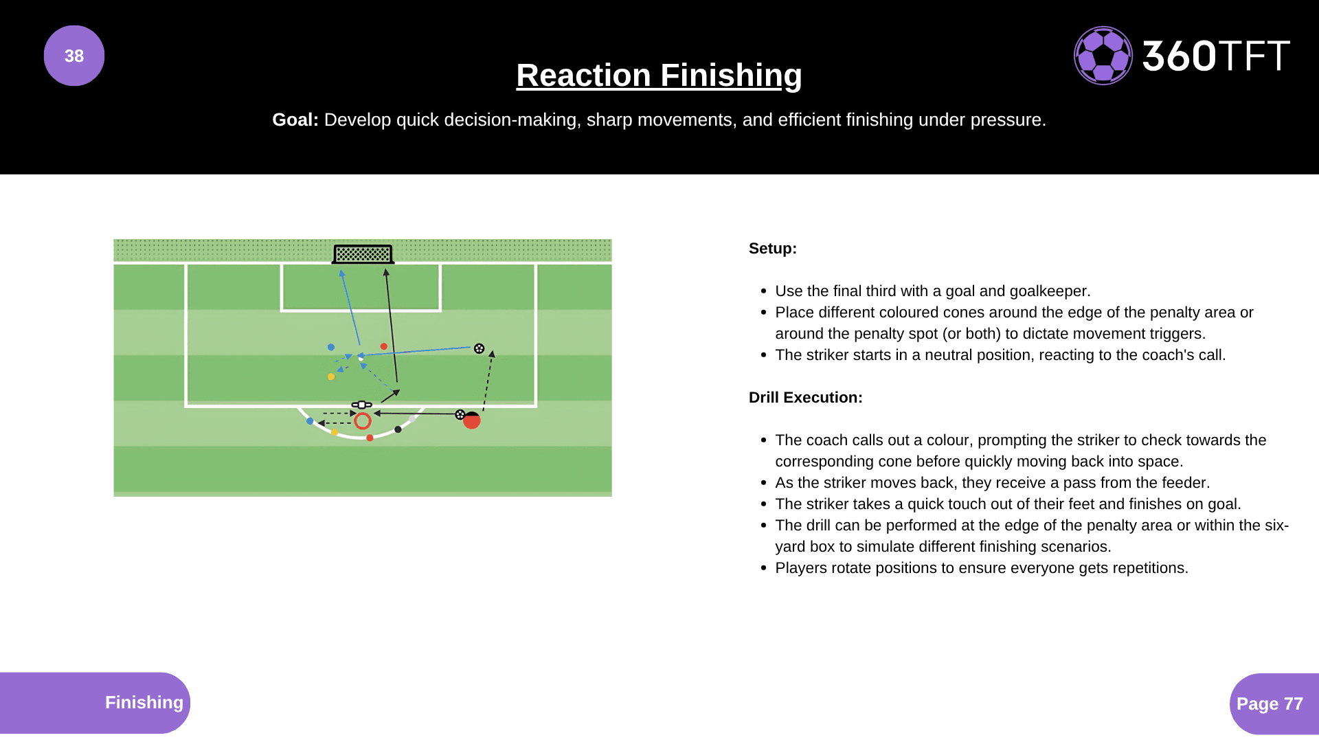 Preview of Reaction Finishing