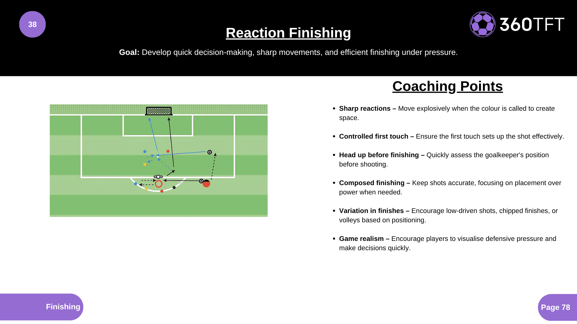 Preview of Reaction Finishing