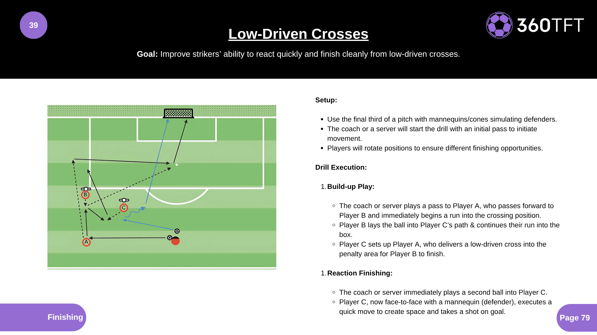 Preview of Low-Driven Crosses