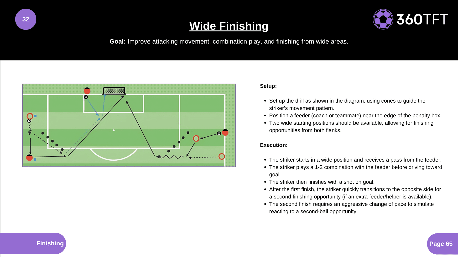 Preview of Wide Finishing