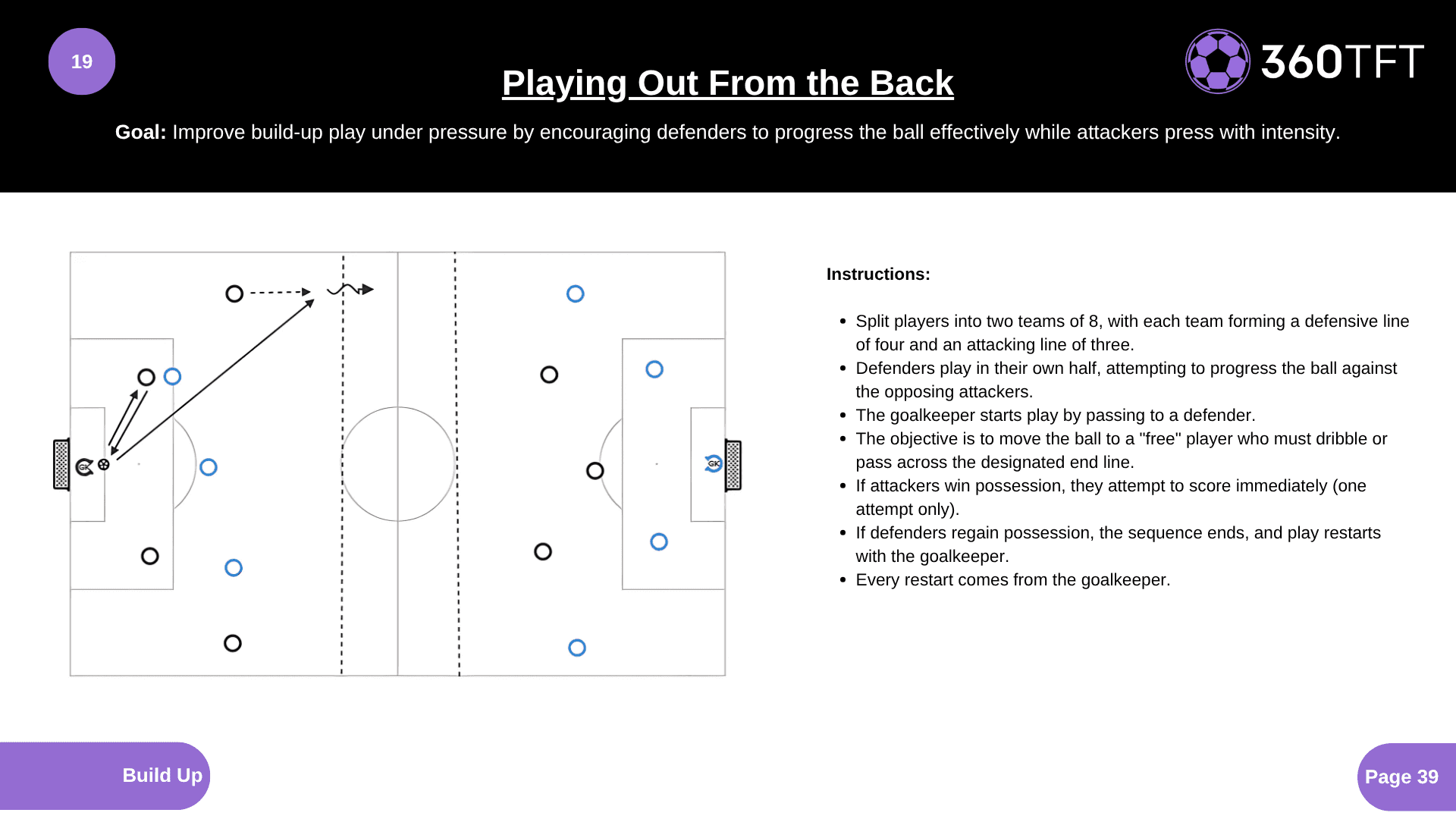 Preview of Playing Out From the Back