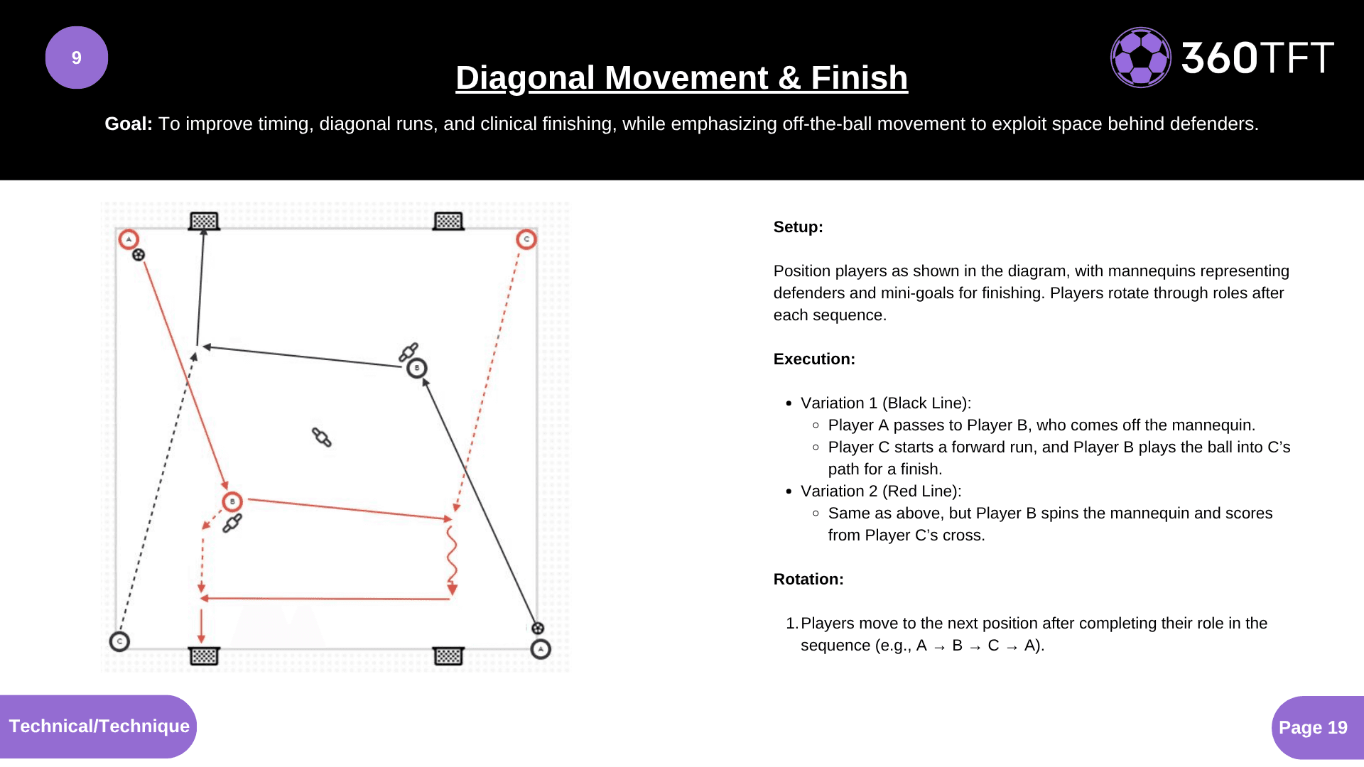 Preview of Diagonal Movement & Finish