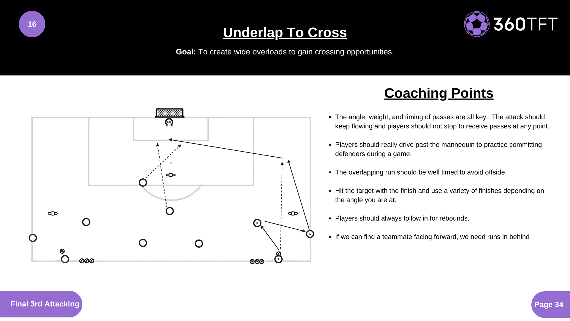 Preview of Underlap To Cross