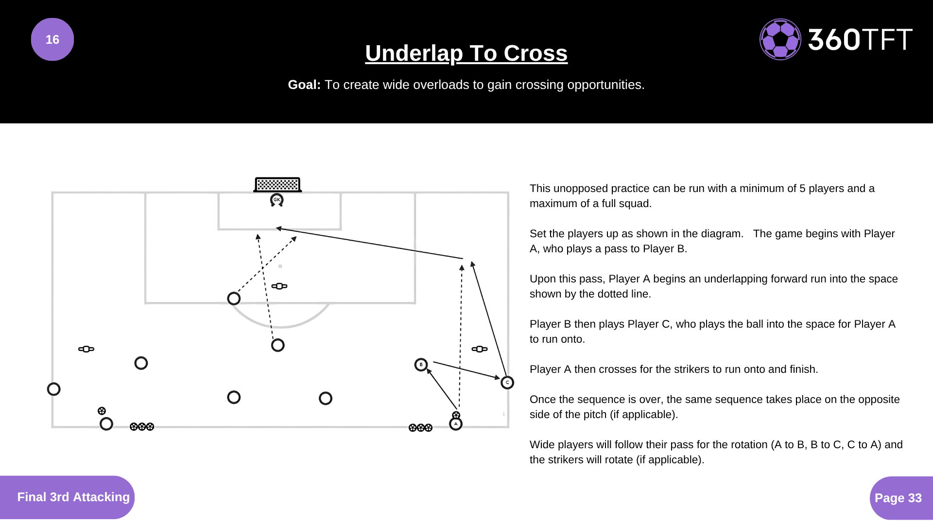 Preview of Underlap To Cross