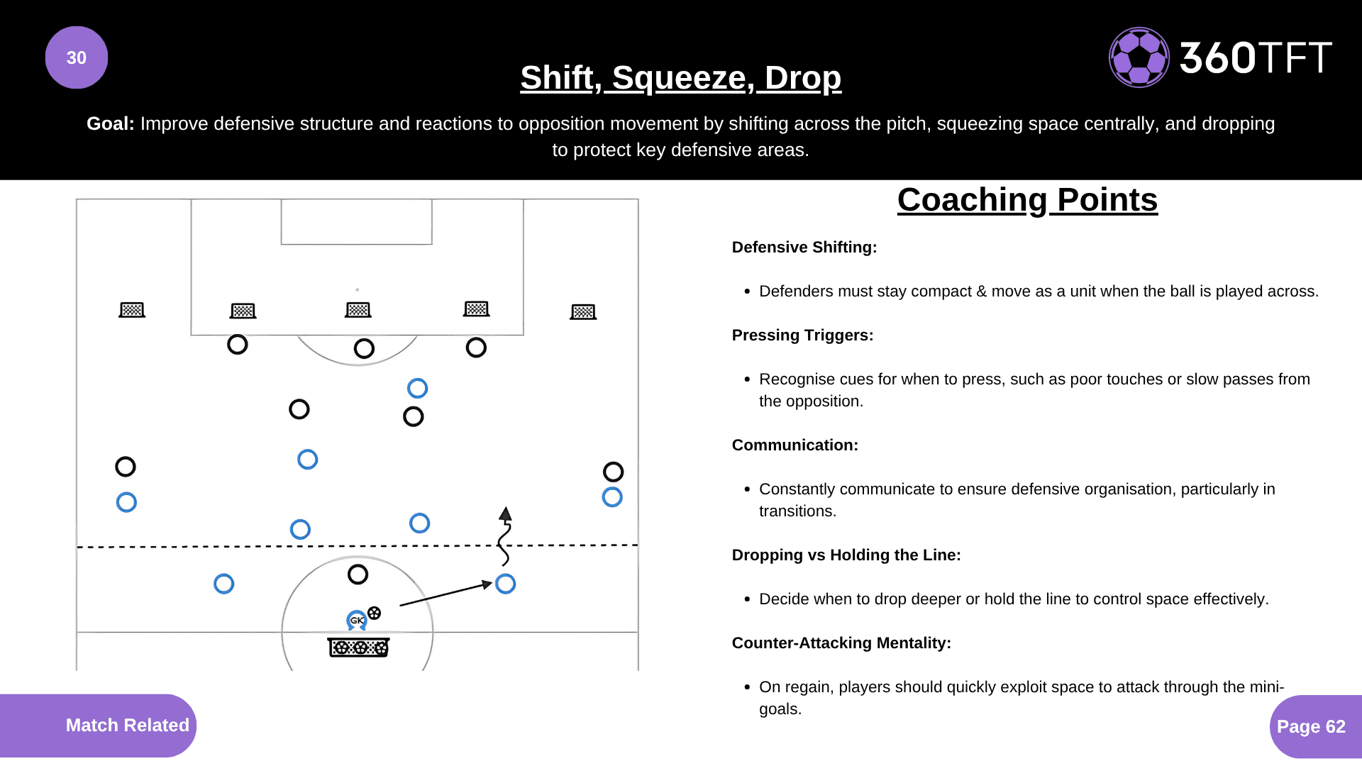 Preview of Shift, Squeeze, Drop