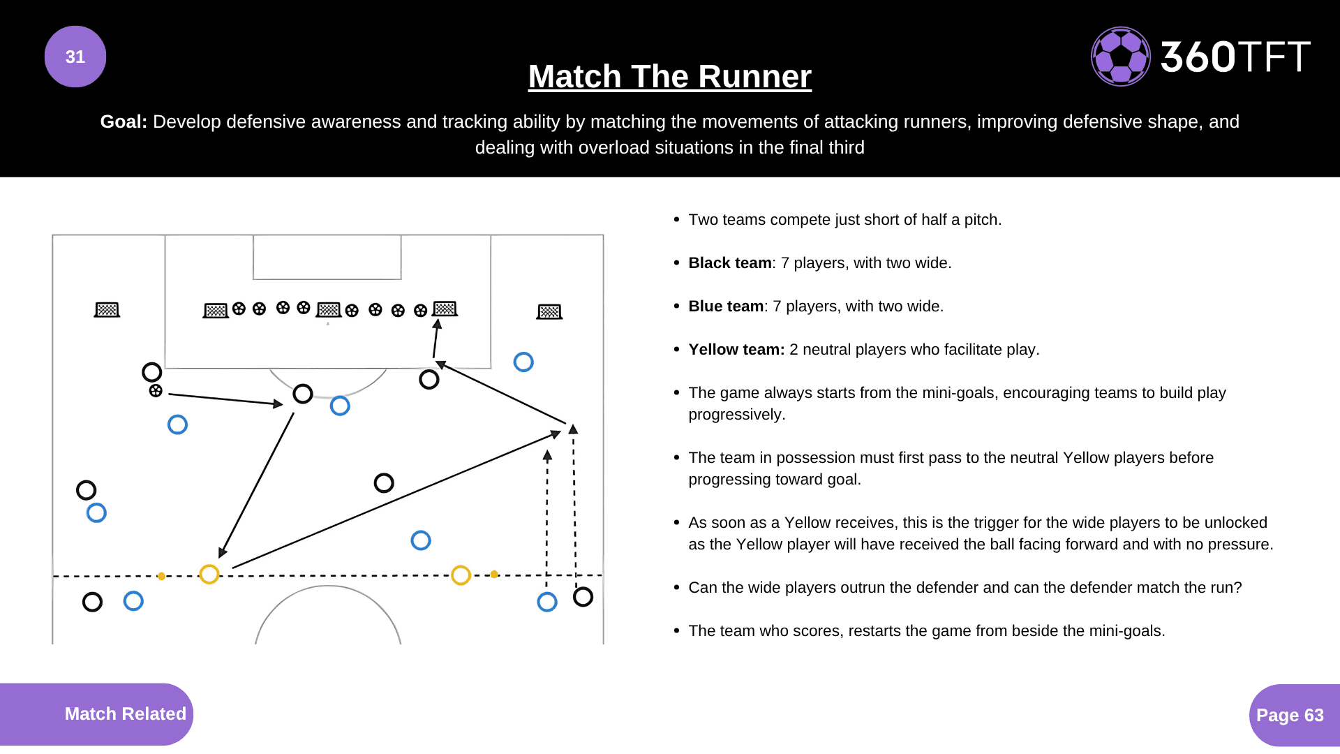 Preview of Match The Runner