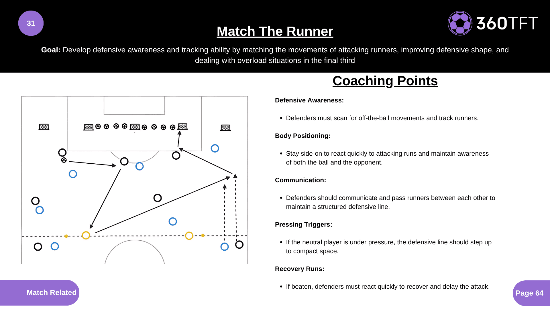 Preview of Match The Runner