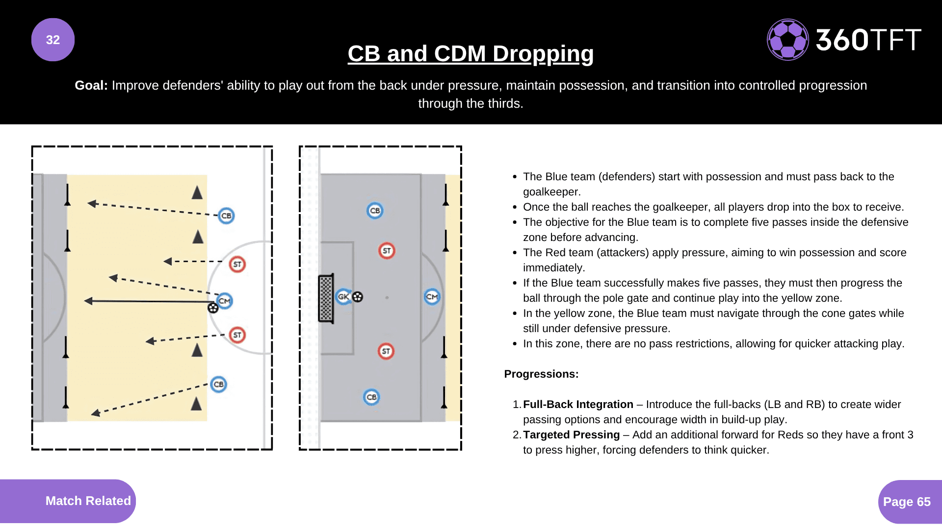 Preview of CB and CDM Dropping