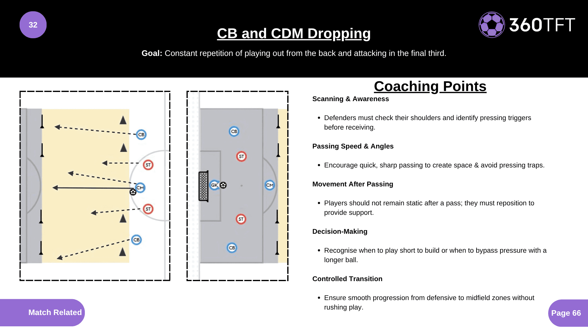 Preview of CB and CDM Dropping