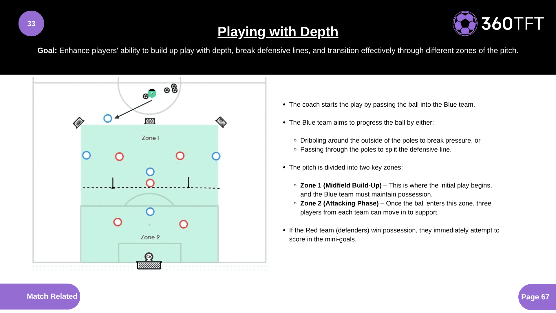 Preview of Playing with Depth