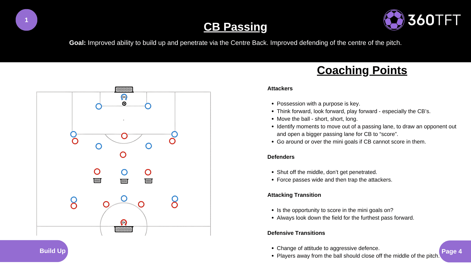 Preview of CB Passing