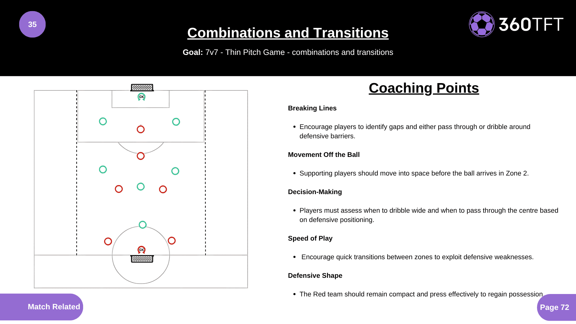 Preview of Combinations and Transitions