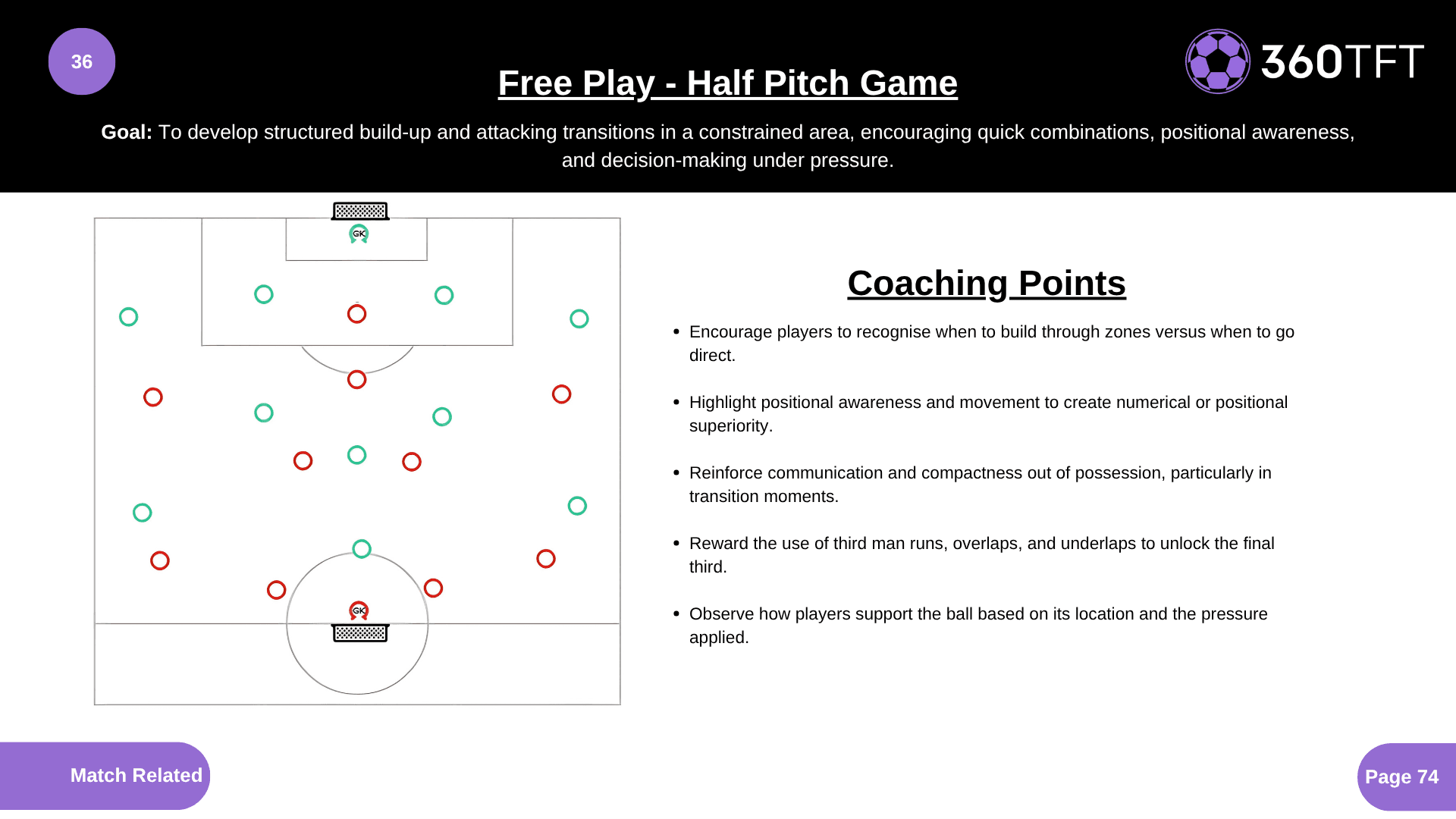 Preview of Free Play - Half Pitch Game