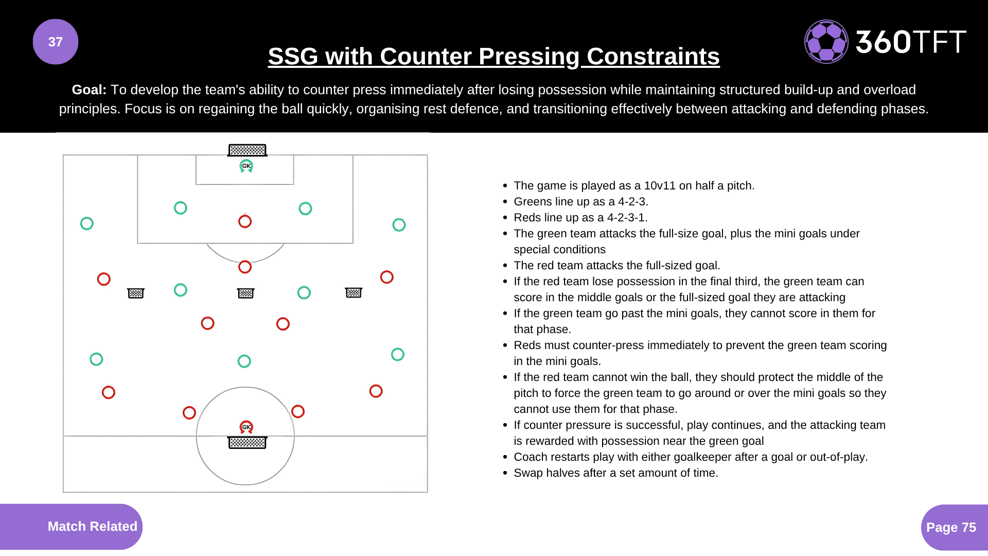 Preview of SSG with Counter Pressing Constraints