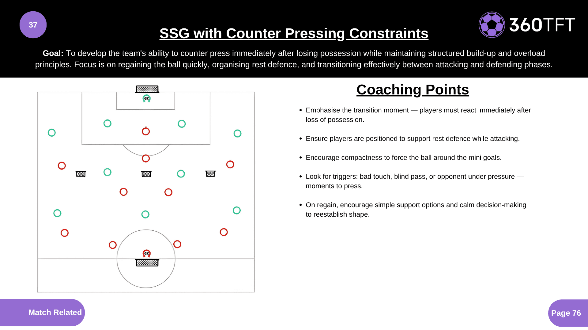 Preview of SSG with Counter Pressing Constraints