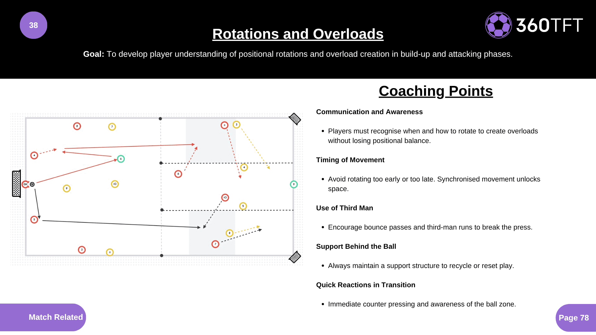 Preview of Rotations and Overloads