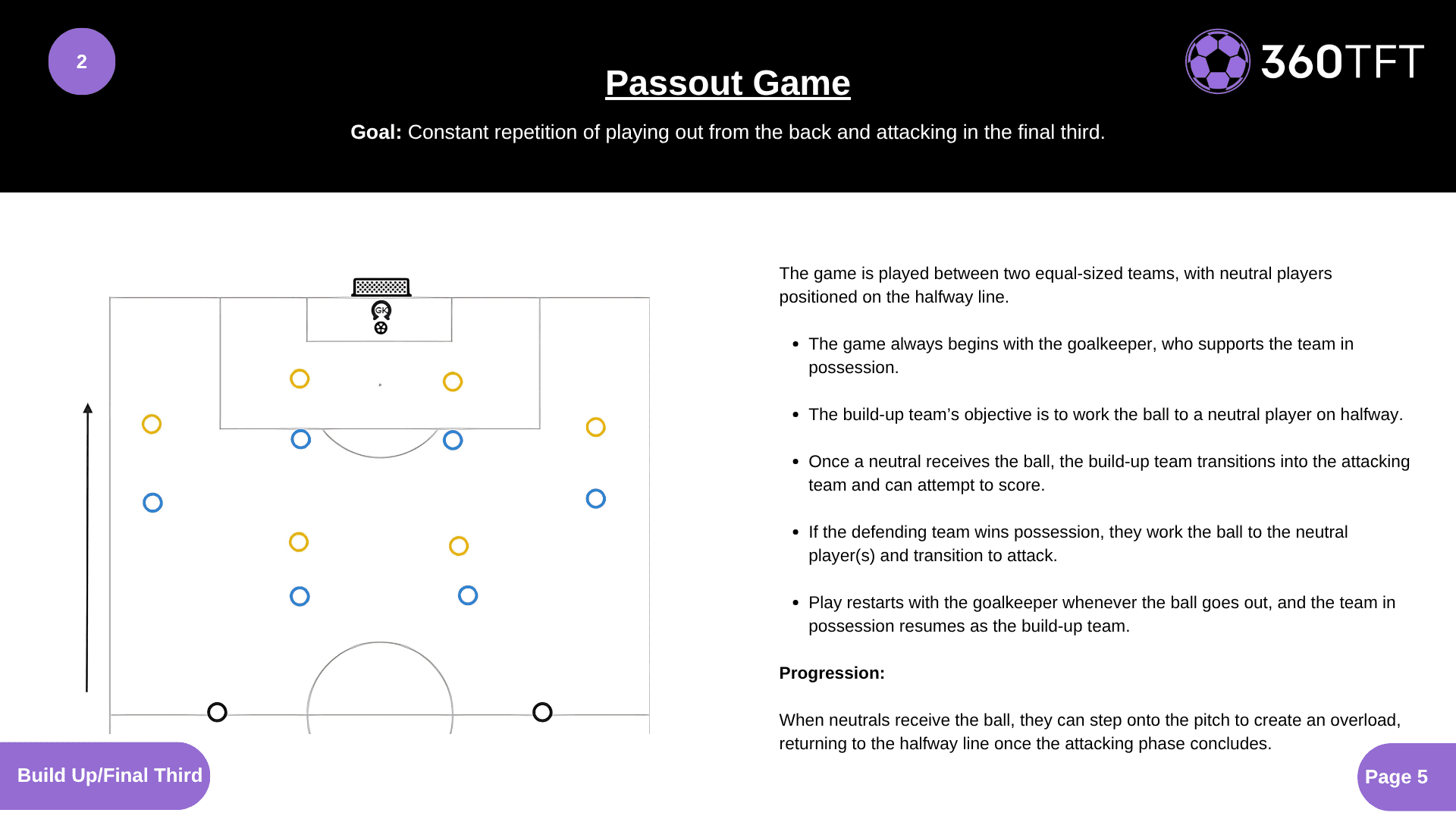 Preview of Passout Game
