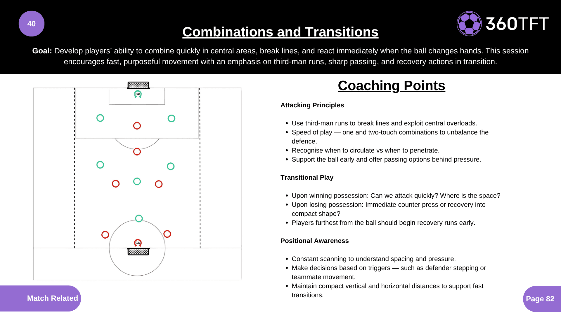 Preview of Combinations and Transitions
