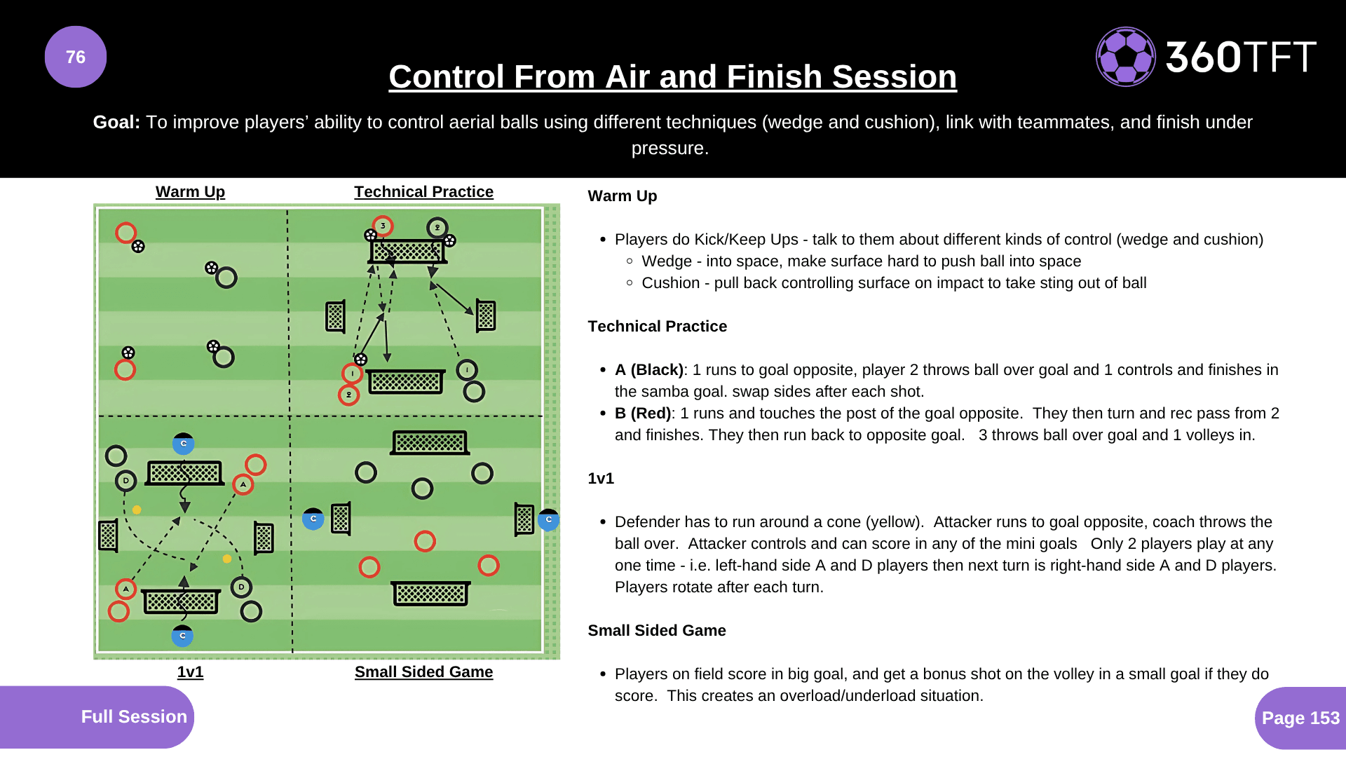 Preview of Control From Air and Finish Session