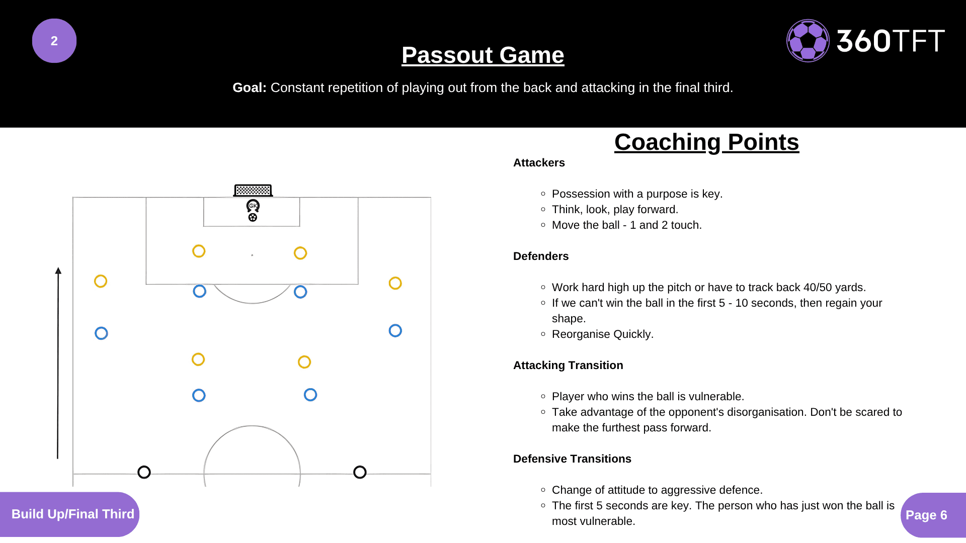 Preview of Passout Game