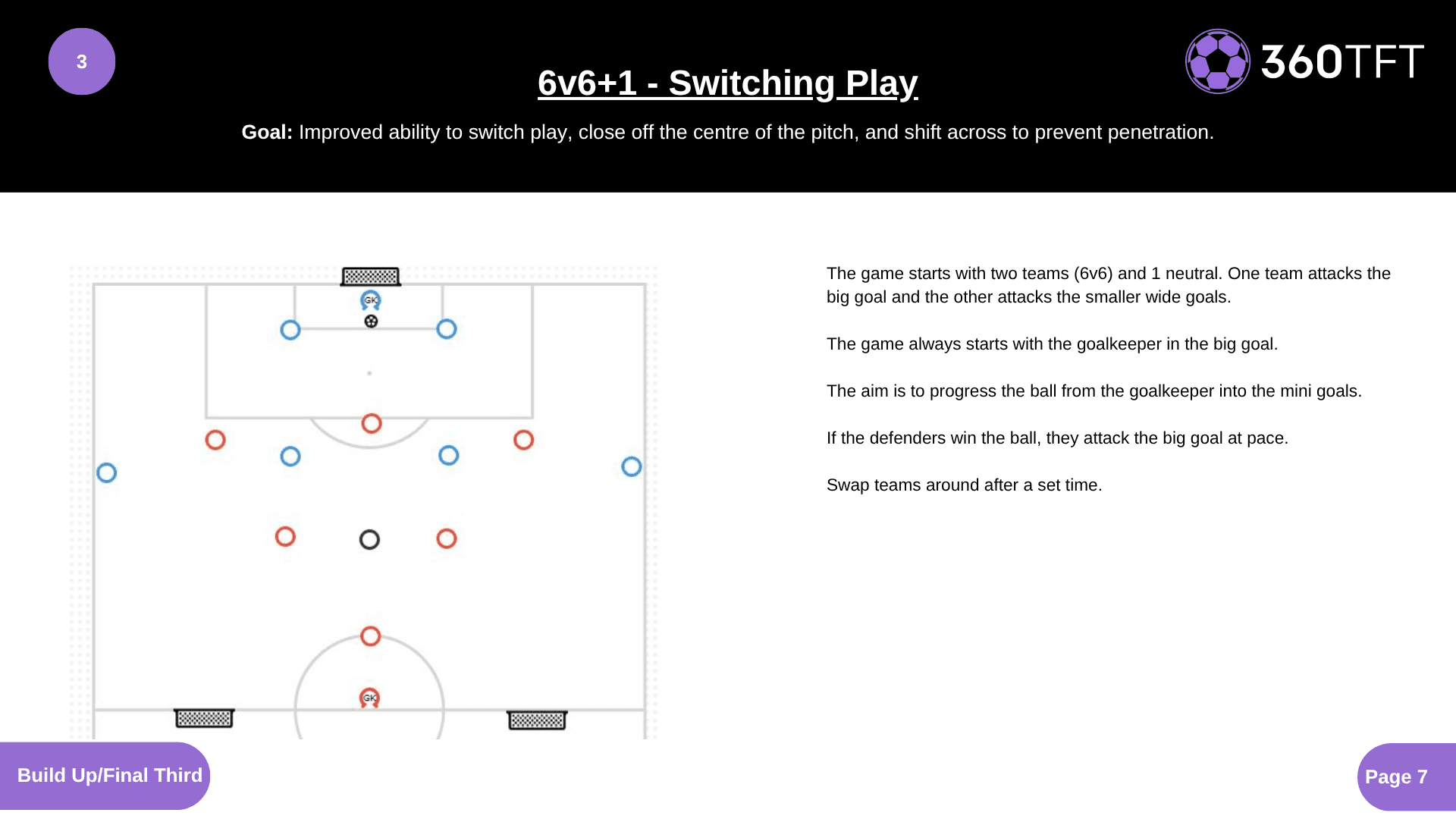 Preview of 6v6+1 - Switching Play