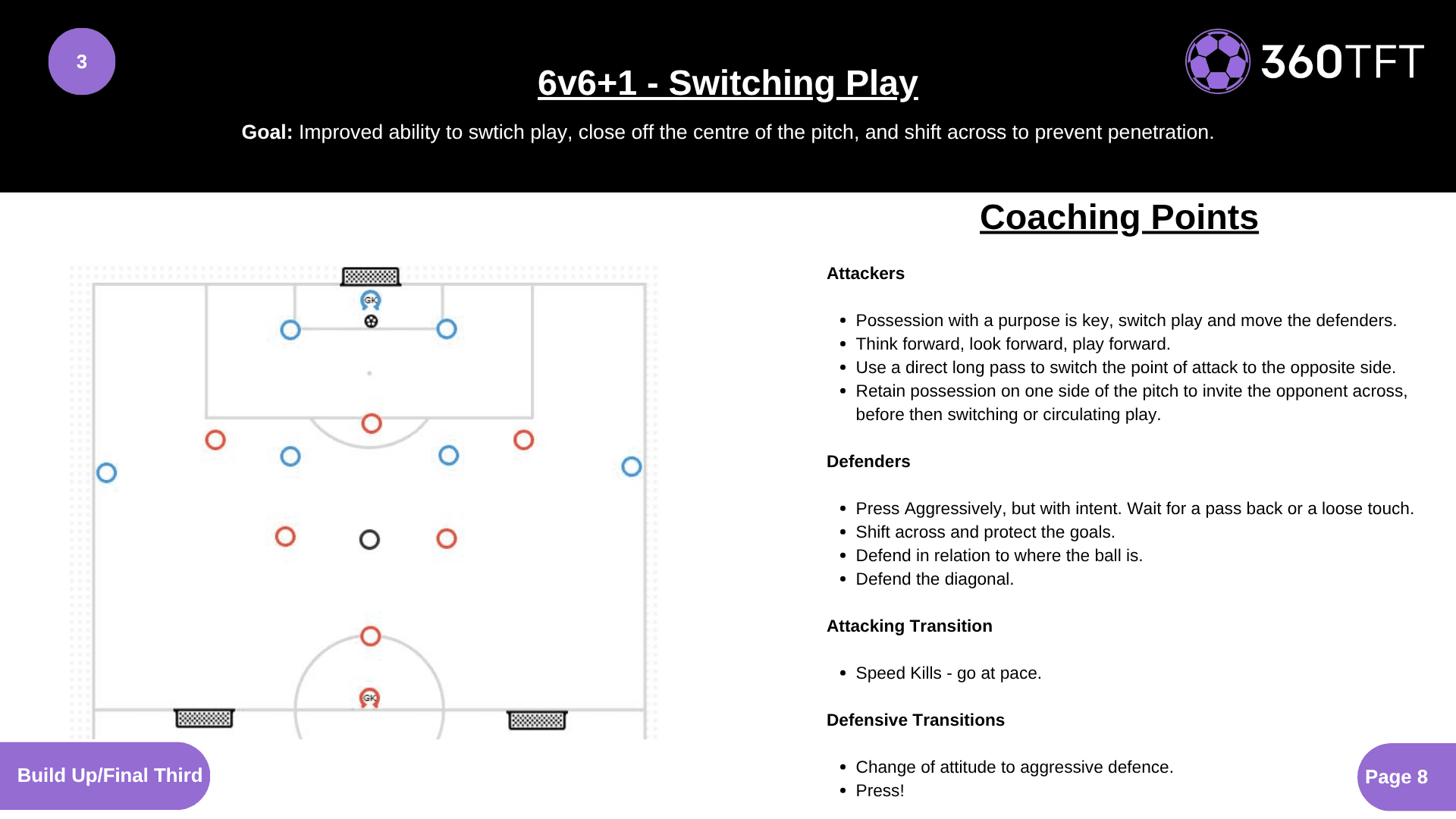 Preview of 6v6+1 - Switching Play