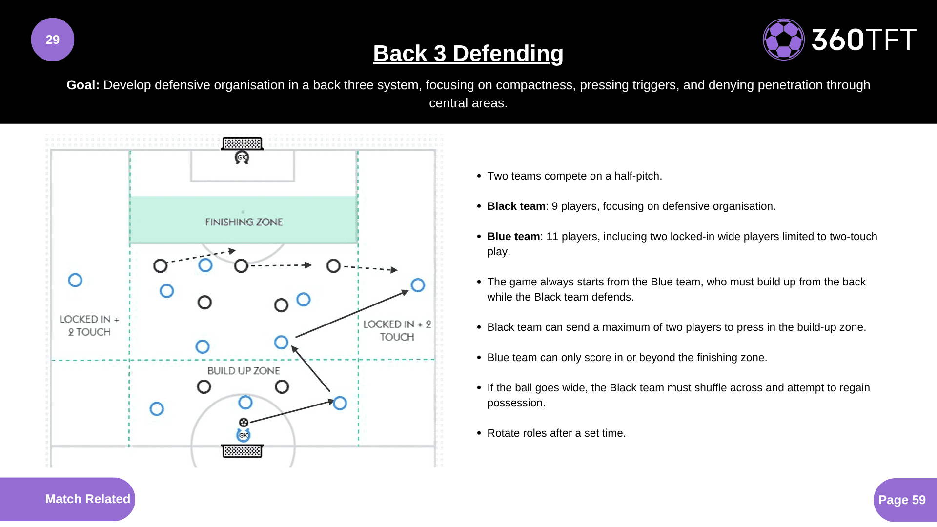 Preview of Back 3 Defending